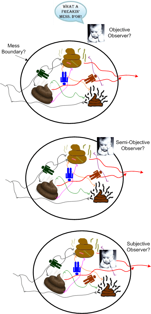 Objective Subjective
