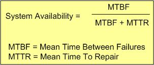 Availability Equation