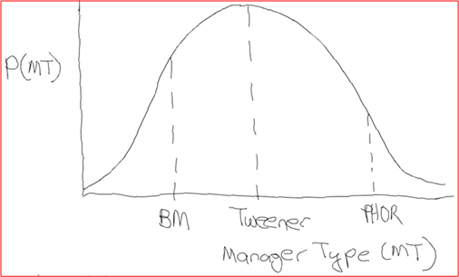 Mgr Prob Distribution