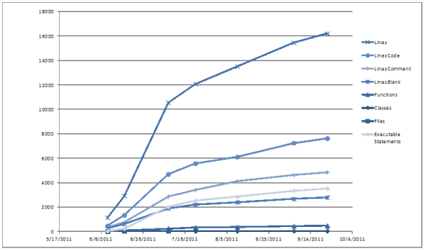 Metrics Plot 6