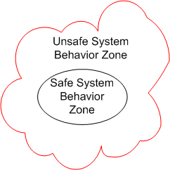 Behavior Zones