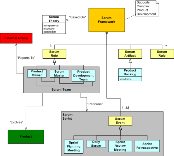 Scrum Class Diagram