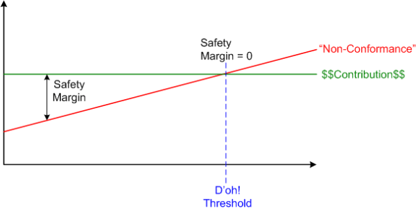 Safety Margin