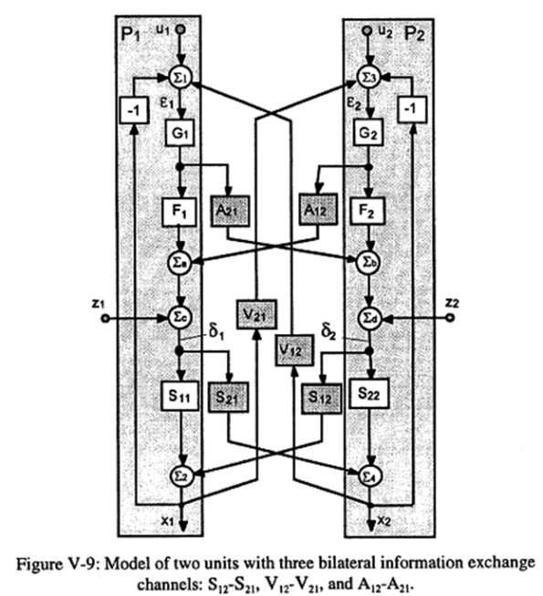 Full Starkermann Dualism
