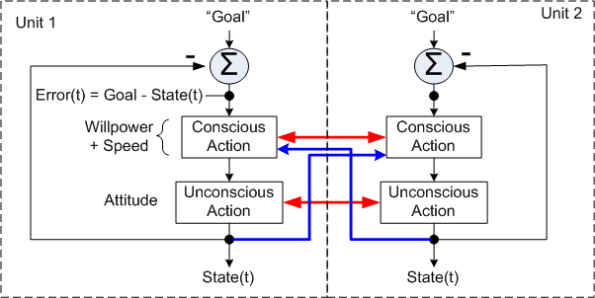 Simplified Starkermann Dualism