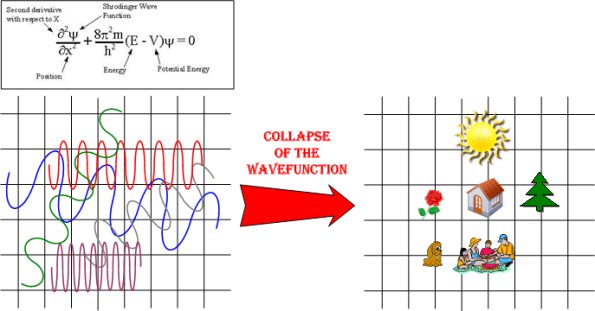 Wavefunction Collapse