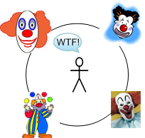 clown circle