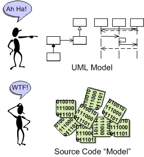 UML And Source