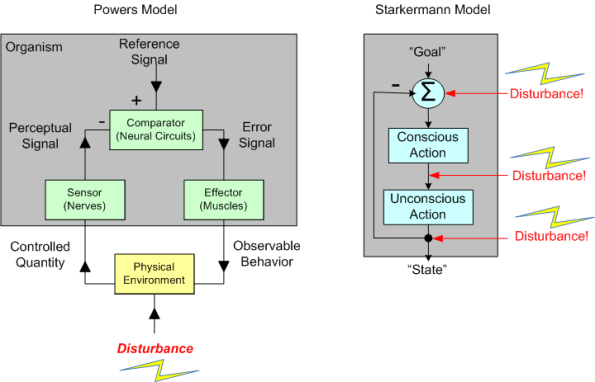 Powers And Starkermann