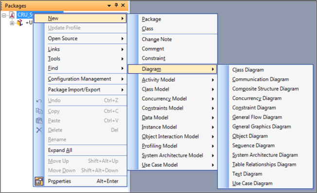 Artisan Diagram Types