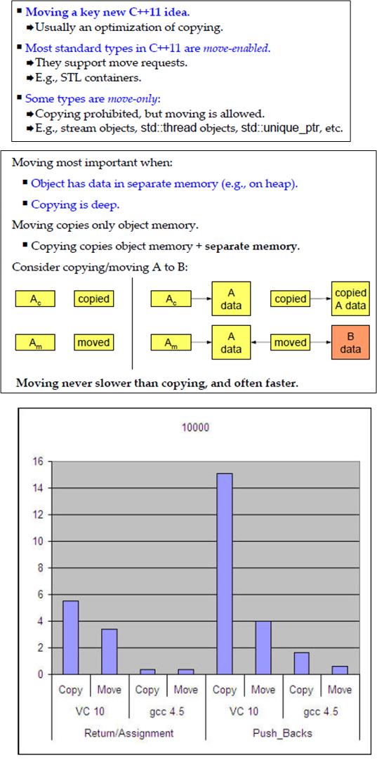 Meyers Cpp11 Move