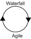 Waterfall Agile