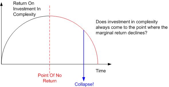 ROC Curve
