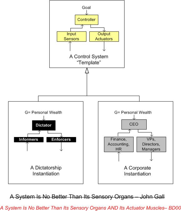 Sensors And Actuators