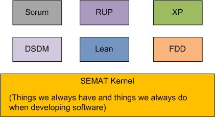 Agile Over SEMAT