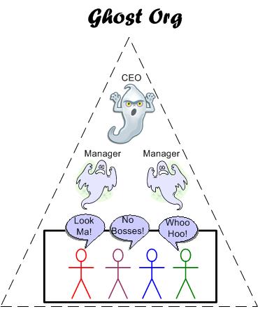Ghost Org
