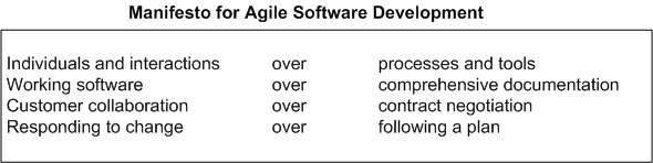 agile 4