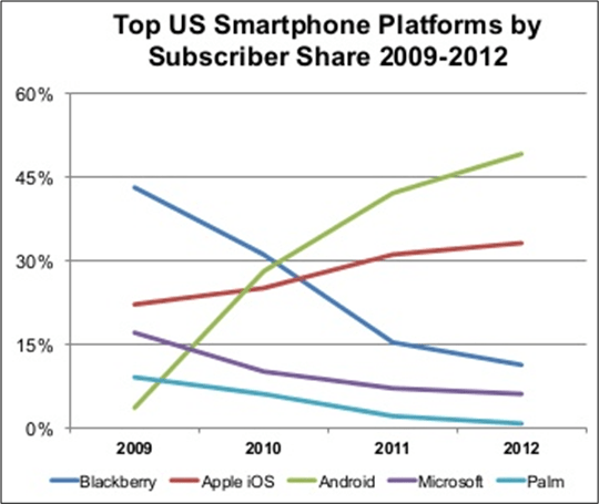 phone market share