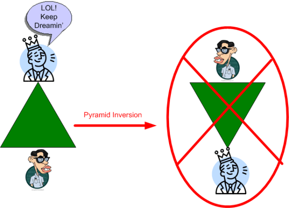 pyramid inversion
