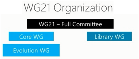 wg21 old org