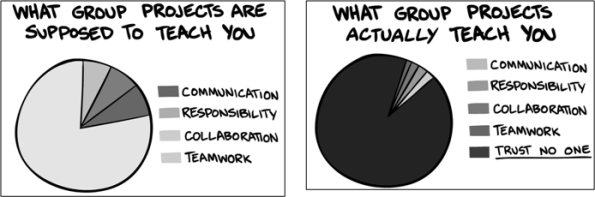 Supposed To Vs Actual