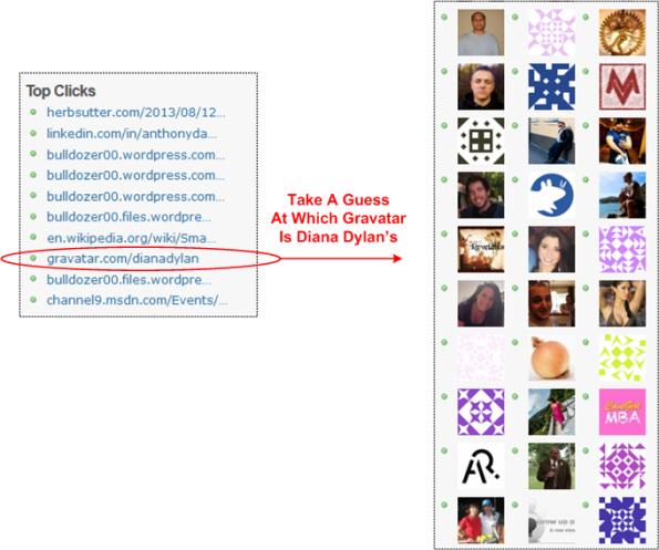 GravatarGuess