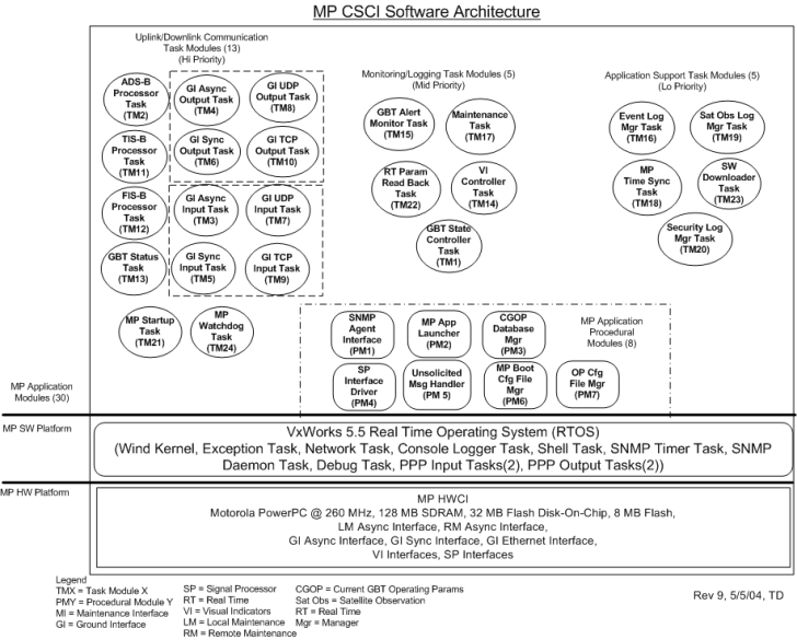 MP_Top_Level_SW_Design