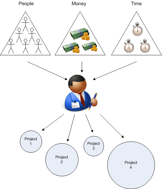 Resource Allocation2