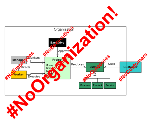 NoOrganization