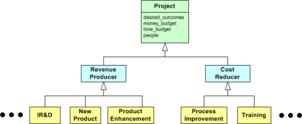 Project Types