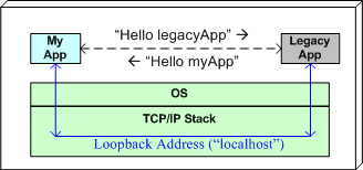 loopback