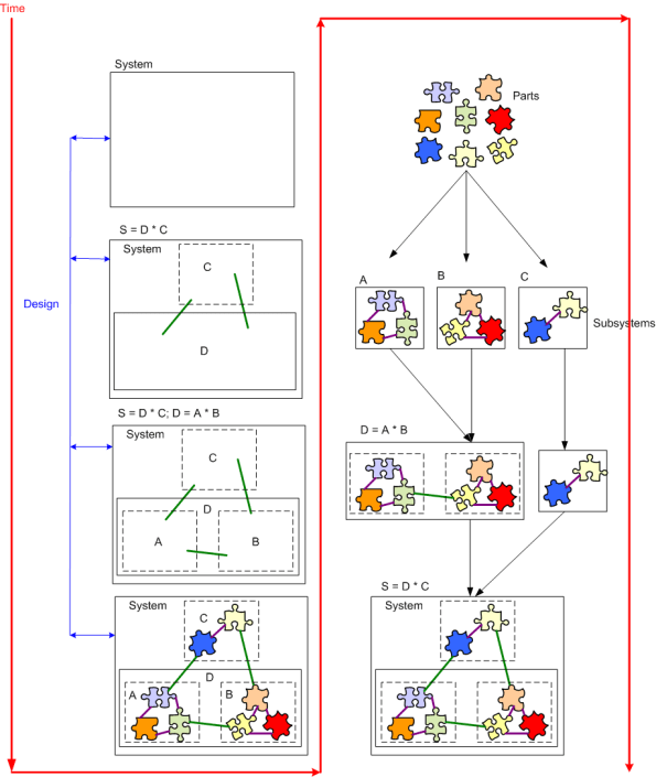 Decompose And Compose