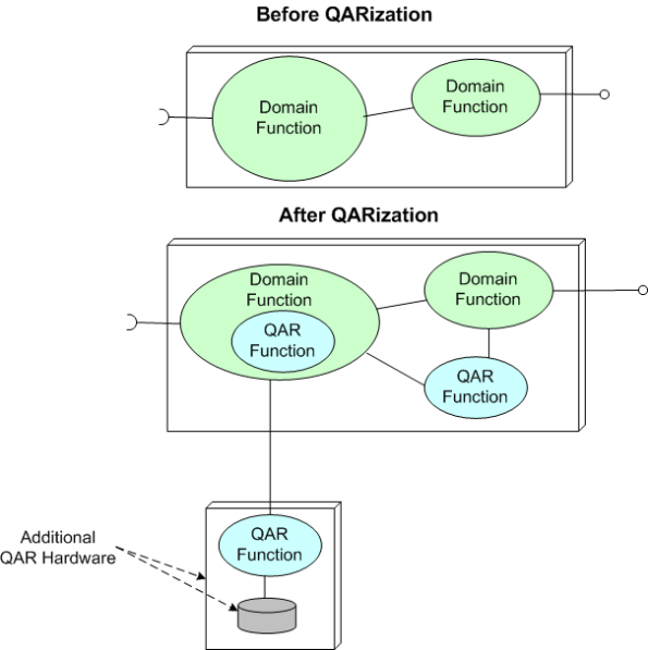 Before And After QAR