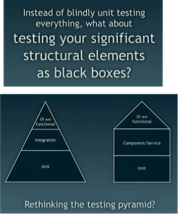 Test Pyramid