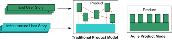 Product Models