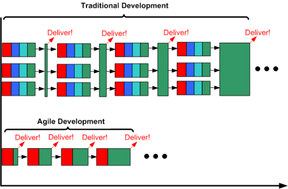 Scaled Down Traditional