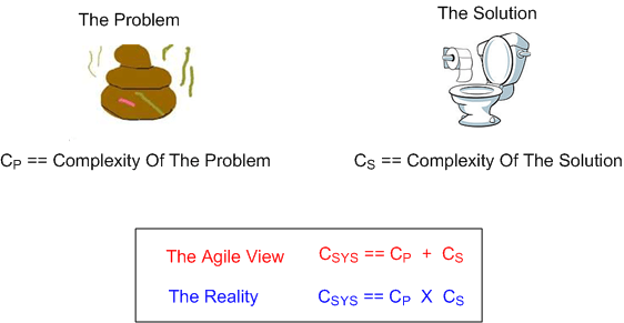 Additive Multiplicative