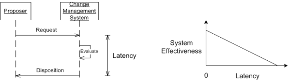cms latency