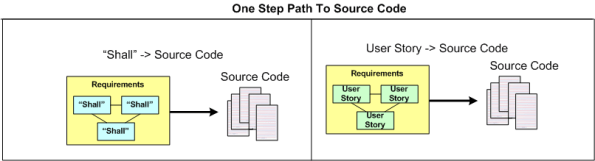 One Step To Source Code