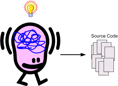 Thoughts To Source Code