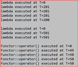 Periodic Function Output