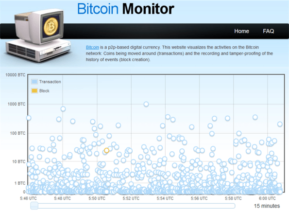 bitcoinmonitor