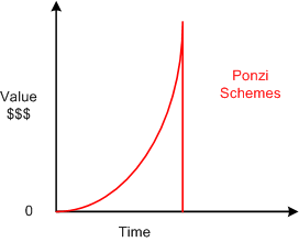 Ponzi