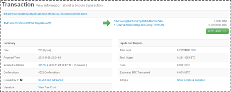 tiptransaction