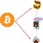 bitcoindilemma