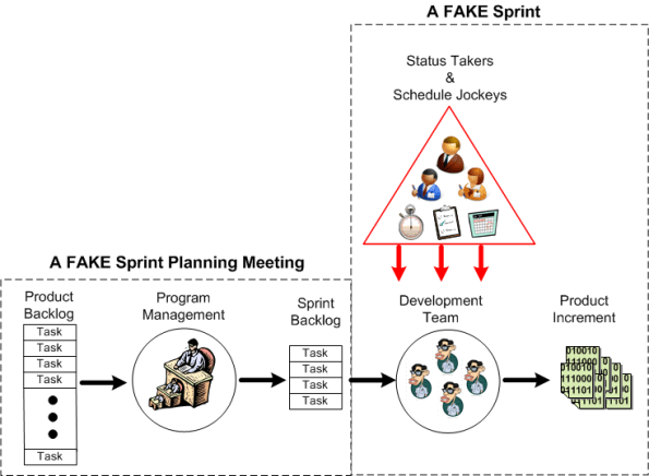FakeScrum