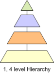 hierarchy4