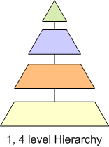hierarchy4