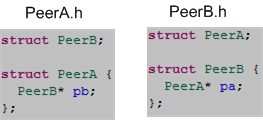 peerDefs