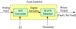 Fault Detector